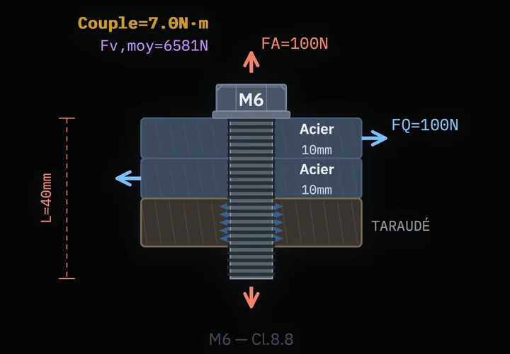 BoltCore interface preview: M8 bolted joint assembly diagram with safety margin calculations